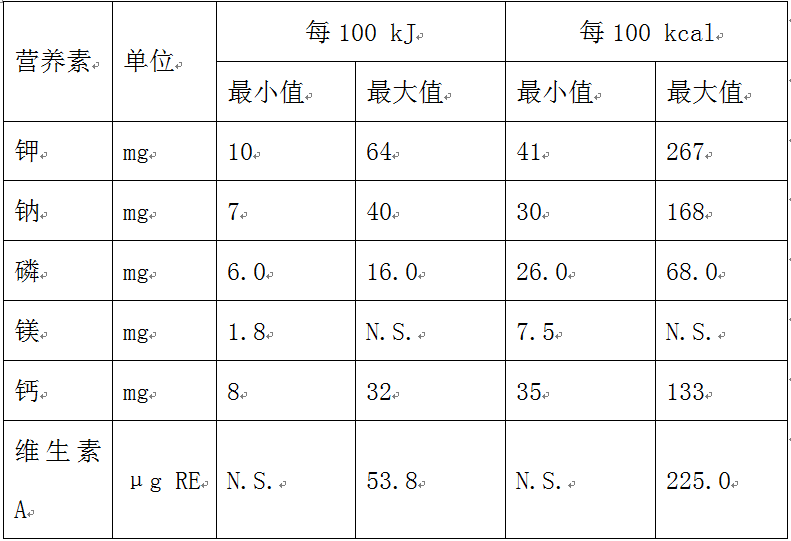 食品营养配送标准，构建健康饮食的稳固基石