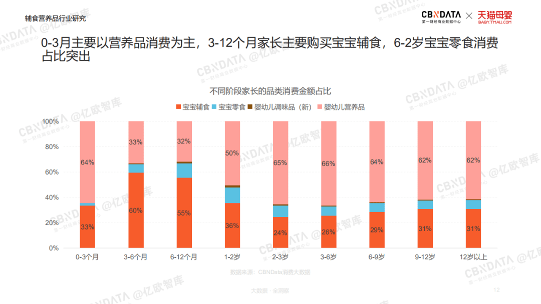 营养食品趋势，引领未来健康饮食新方向