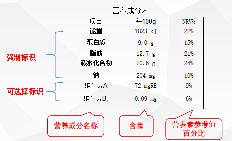 食品营养表解析与营养信息应用指南