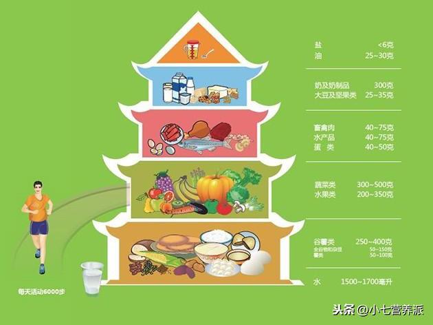 食品营养学视角下的孕妇营养需求探讨