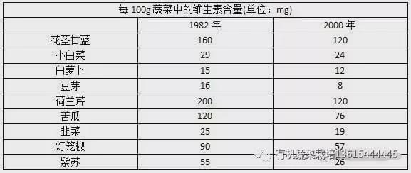 食品营养价值的营养因素深度解析