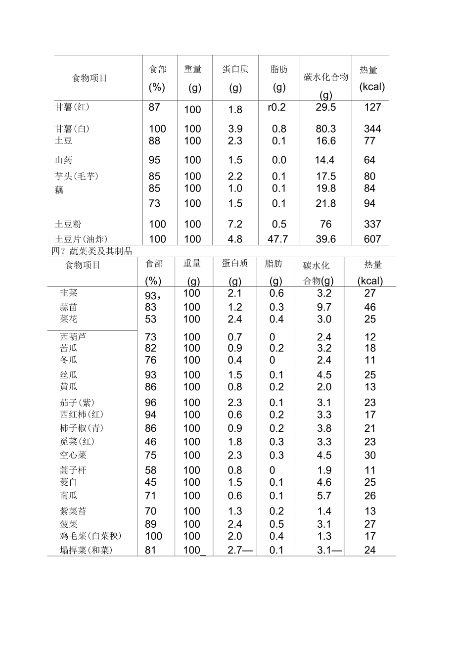 食品营养表格图片，解读食品营养的必备工具