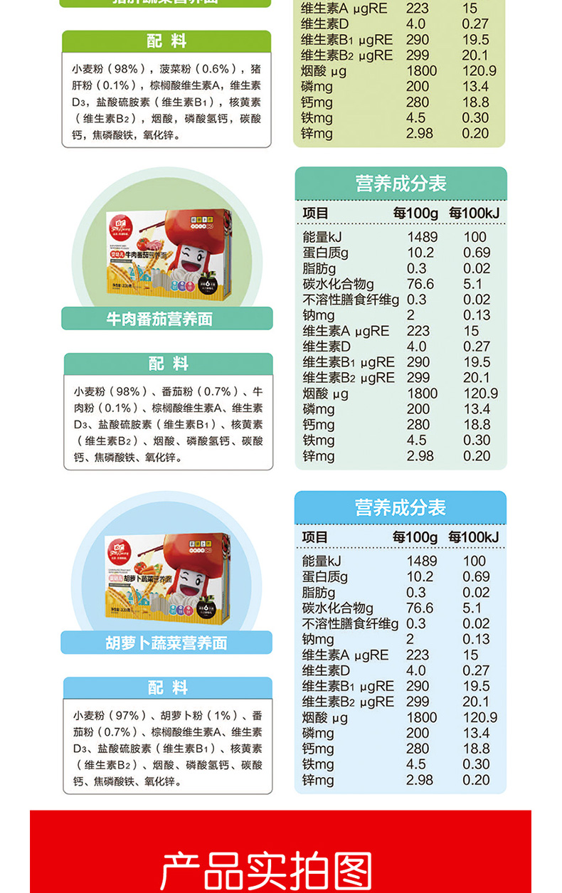 非全营养配方食品的概念、特点与健康应用探讨