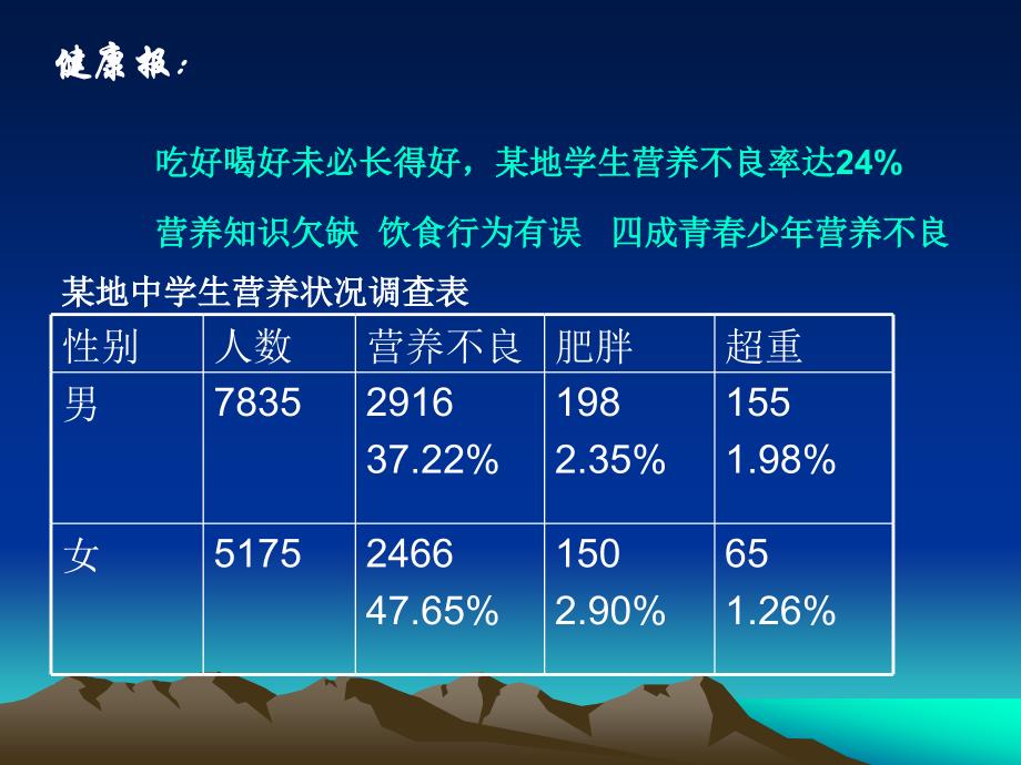 食品营养与安全的探讨