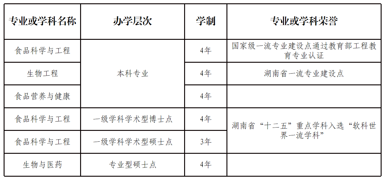 食品科学与营养人才招聘，塑造健康食品未来的核心力量