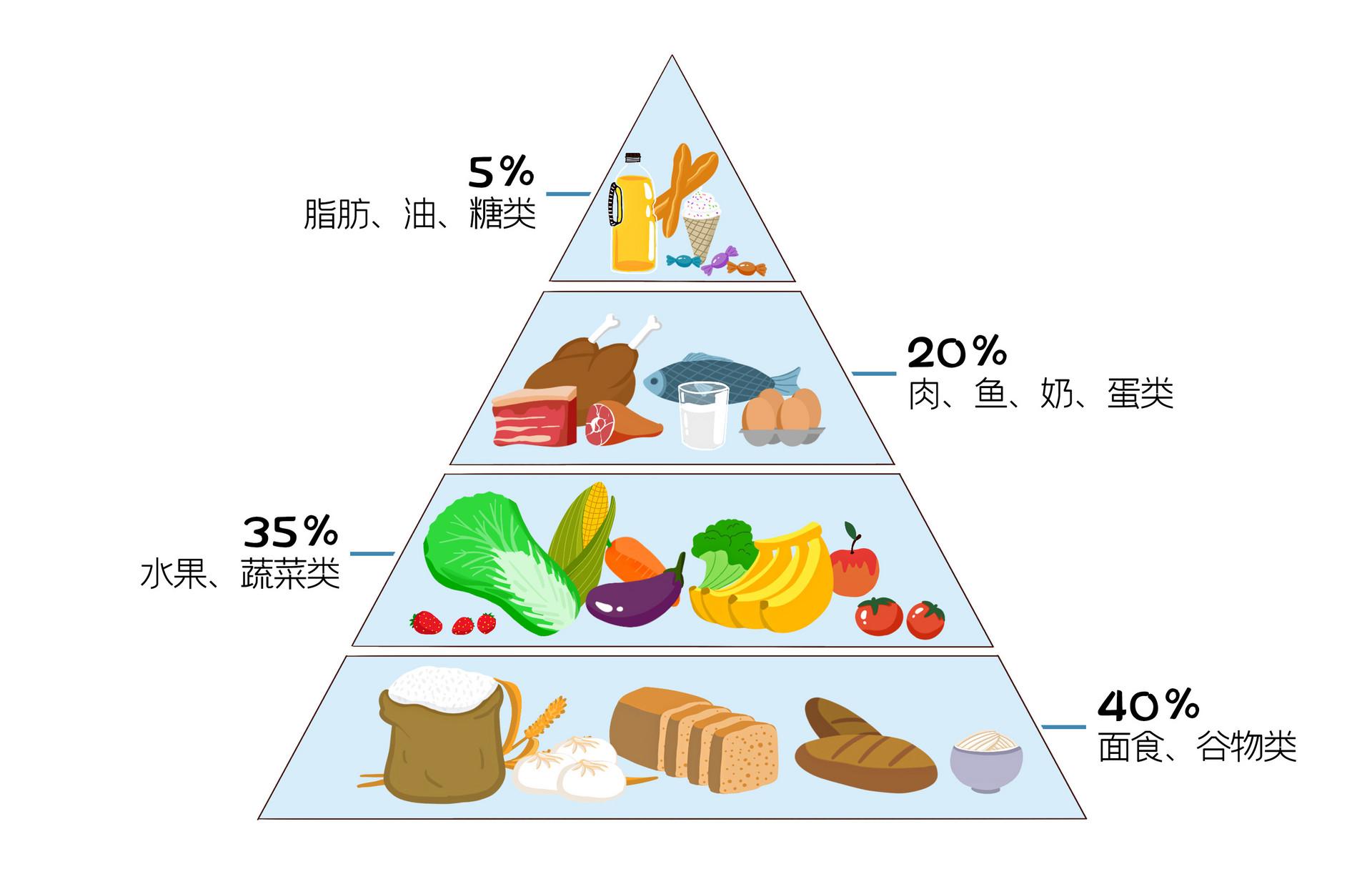 全营养食品揭秘，哪种食品最全面？