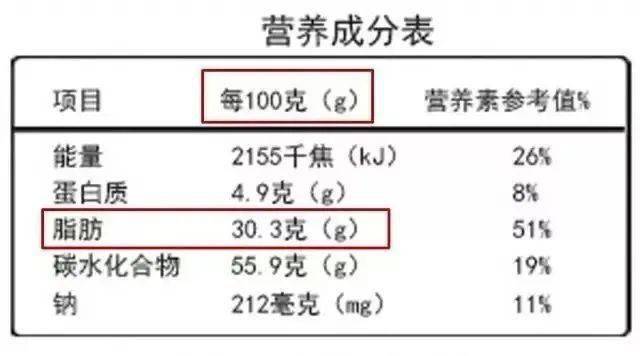 食品分析与营养成分研究综述