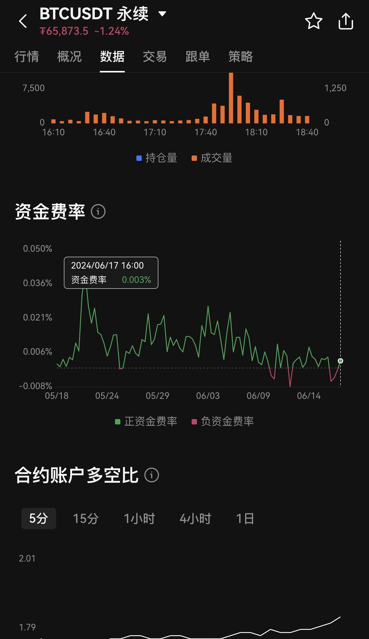 币安调整VIDTUSDT永续合约资金费率结算频率——市场影响及用户应对策略