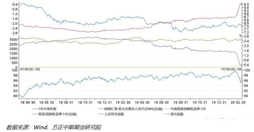 美联储决策影响市场风云，卡尔什与内华达州的博弈揭示加密货币走向