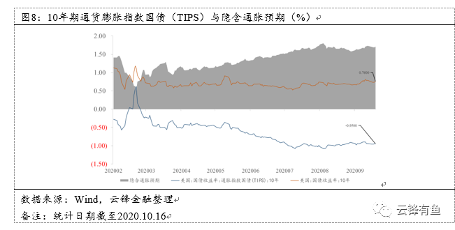 美元强平现象引发市场风云，借贷需求下滑与风险情绪急剧升温