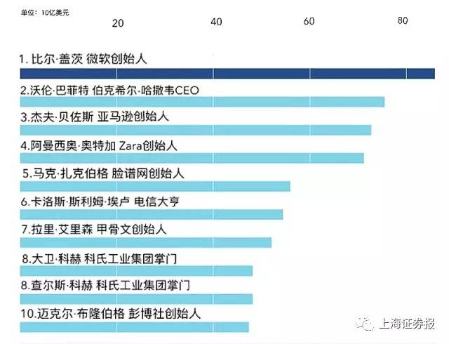 特朗普的加密战略储备，加密沙皇支持的新资产储备模式揭秘
