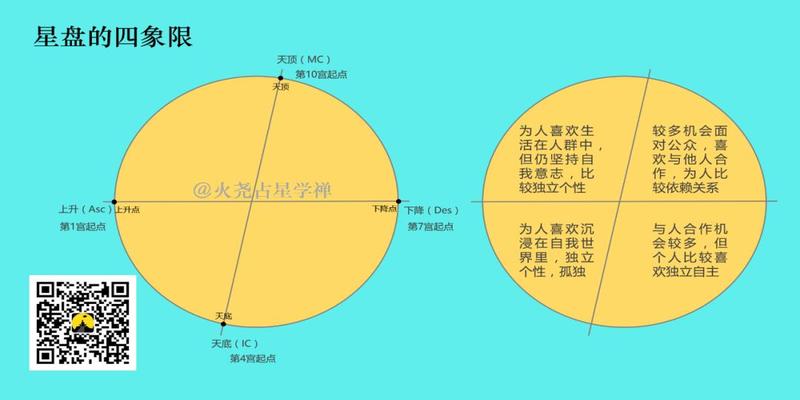 三盘理论，庞氏终极指南手册