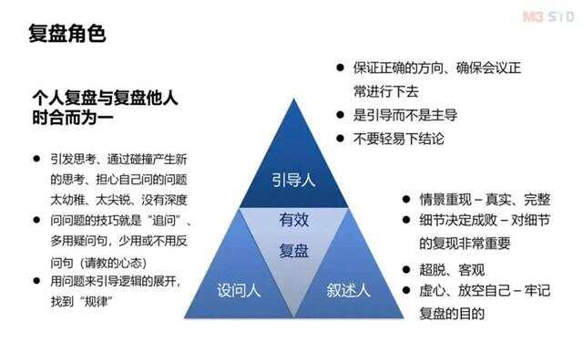 三盘理论——庞氏构建的终极指南