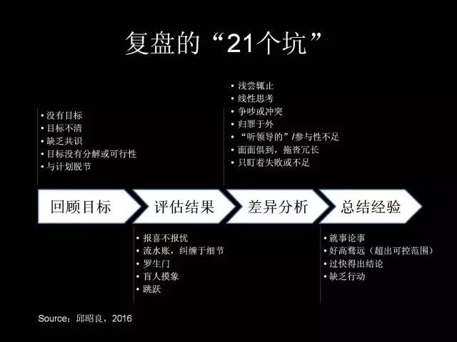 三盘理论——庞氏构建的终极指南