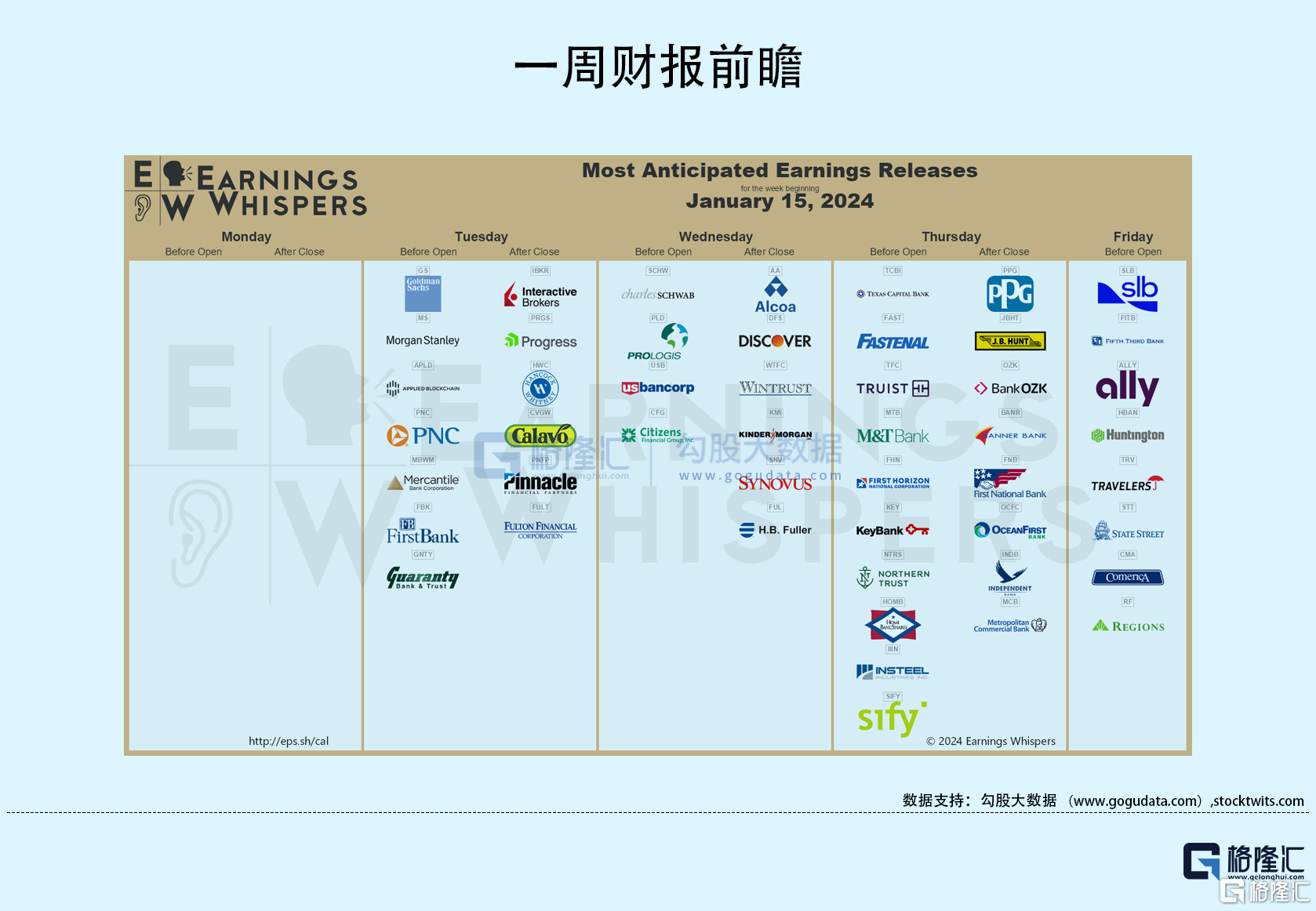 Coingecko展望，2024年领涨加密市场的前二十大代币一览