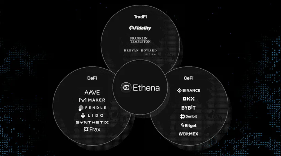 Ethena如何引领2024年DeFi赛道？