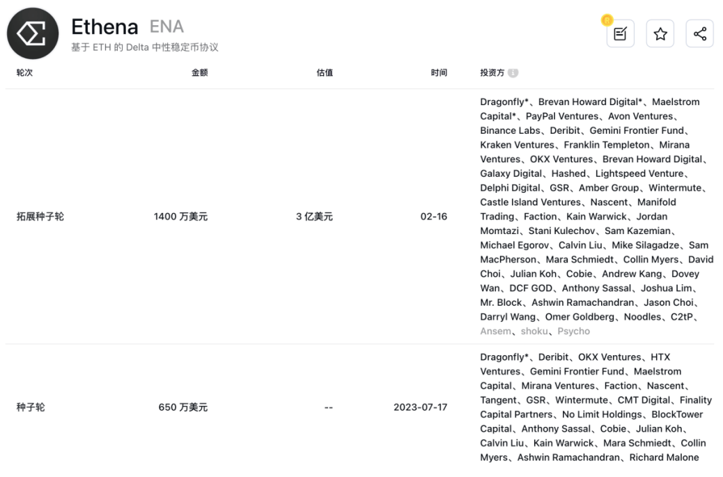 Ethena如何做到在2024年统领DeFi赛道？