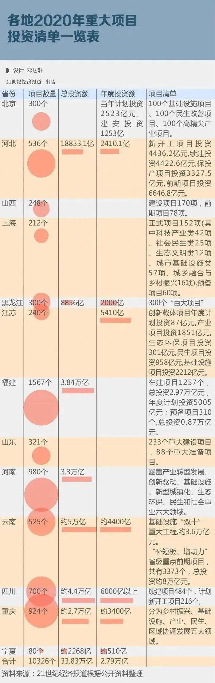 未来展望，2025年空投项目清单展望