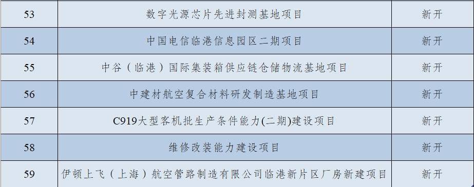 未来展望，2025年33个空投项目清单