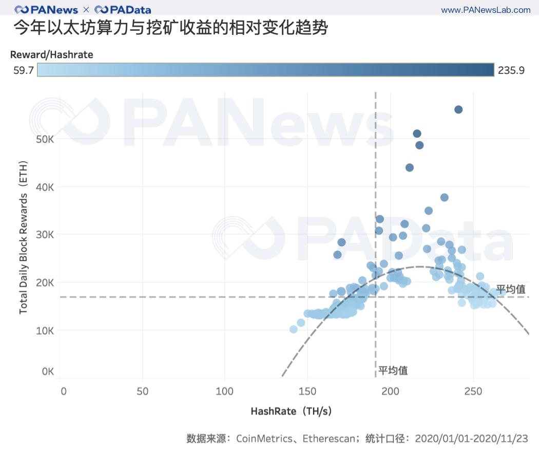 一文盘点 2025 年七大 DeFi 质押平台，策略与技巧，如何最大化 DeFi 质押收益？