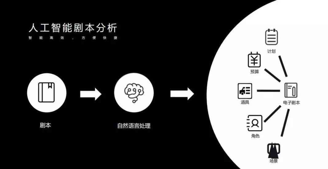 AI智能体解决代币预售问题，一文读懂AI-Pool