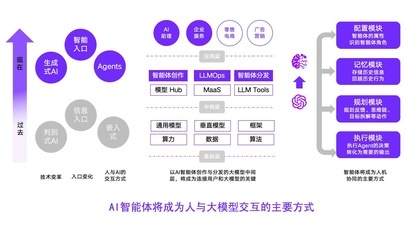AI智能体解决代币预售问题，一文读懂AI-Pool