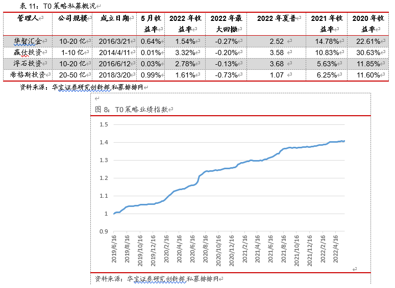 MicroStrategy股价飙升与Aave集成Chainlink SVR服务，深度探讨