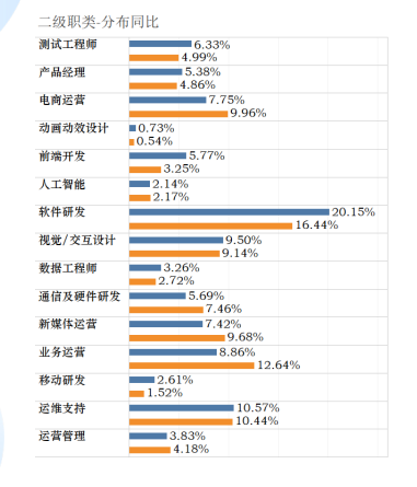 IT行业工资上涨趋势分析，展望行业未来展望与趋势分析