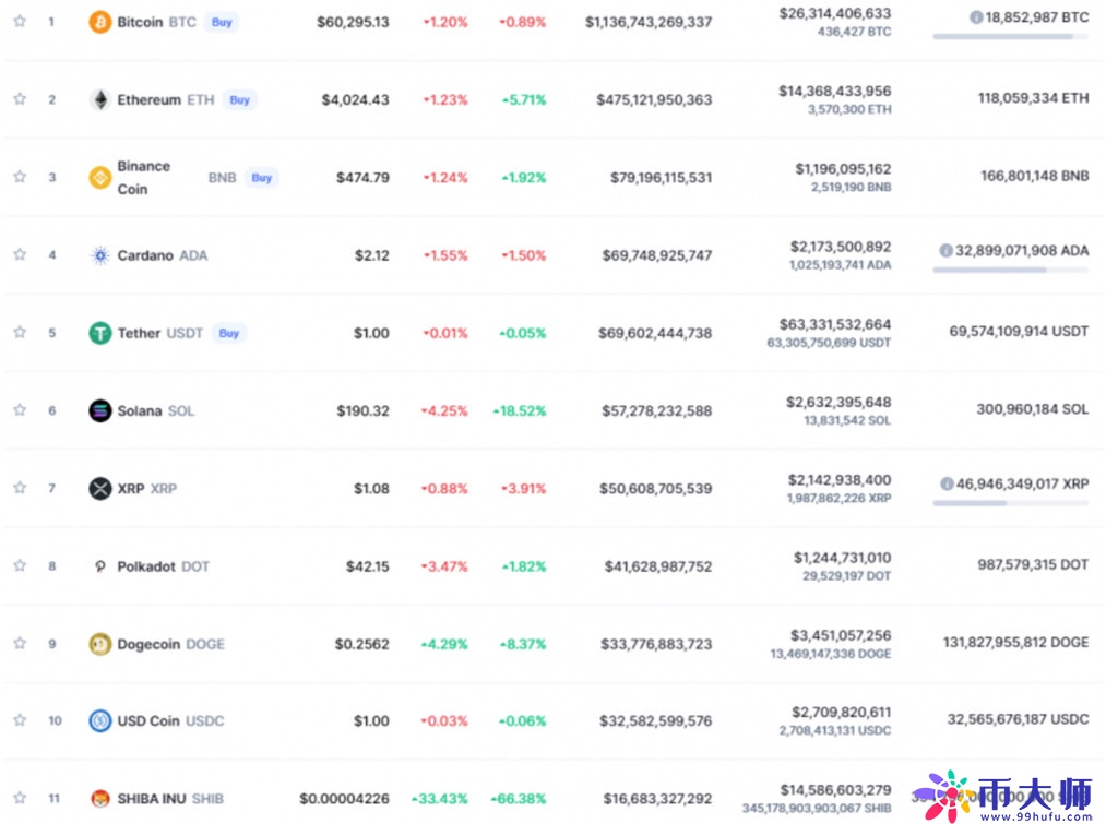 SHIB销毁量飙升背后的挑战与机遇