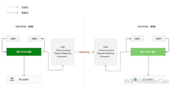 GSBN与eBL提供商携手合作，开发可互操作的解决方案引领数字商务新时代