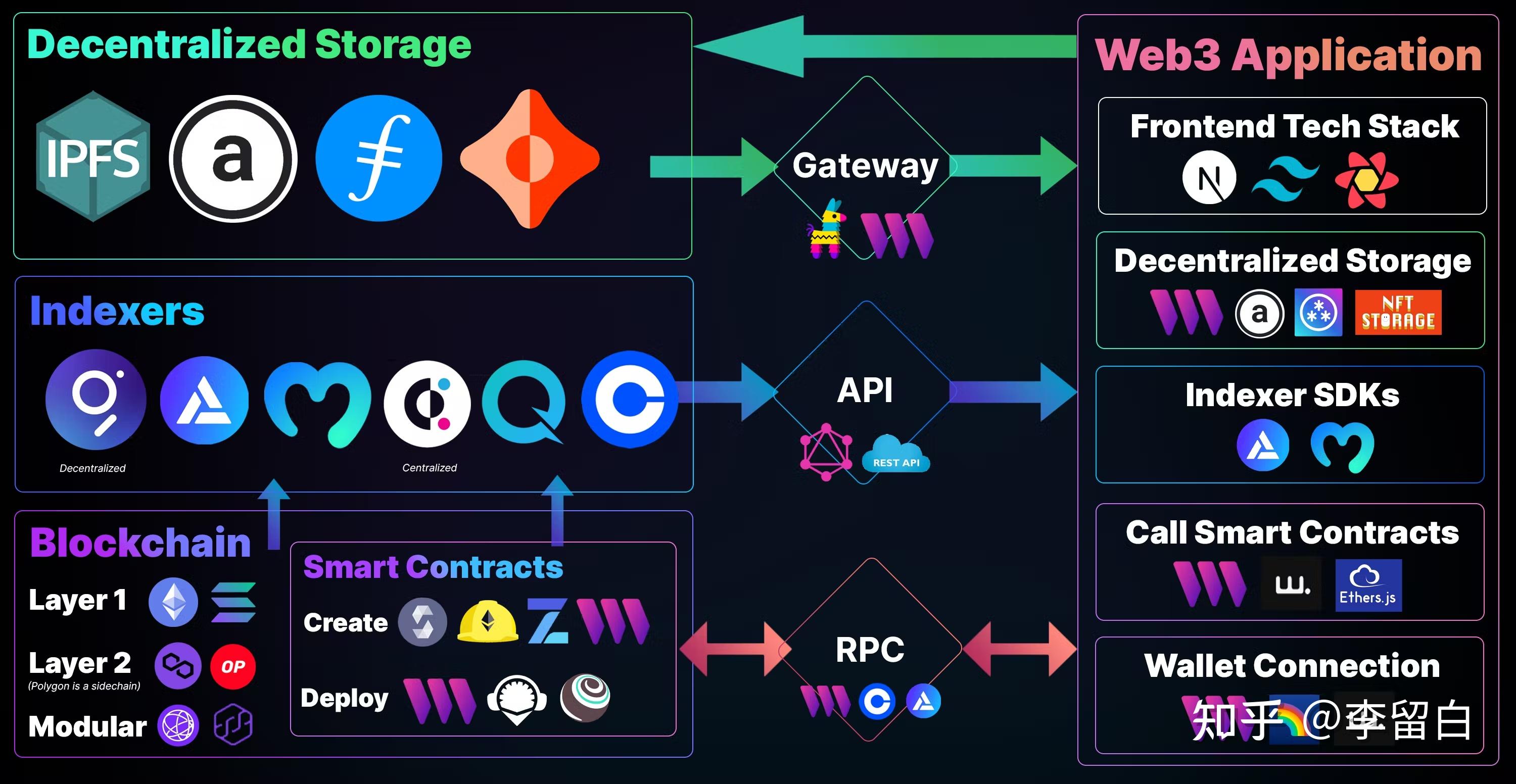 EOS Network品牌重塑，正式更名Vaulta进军Web3银行业务领域