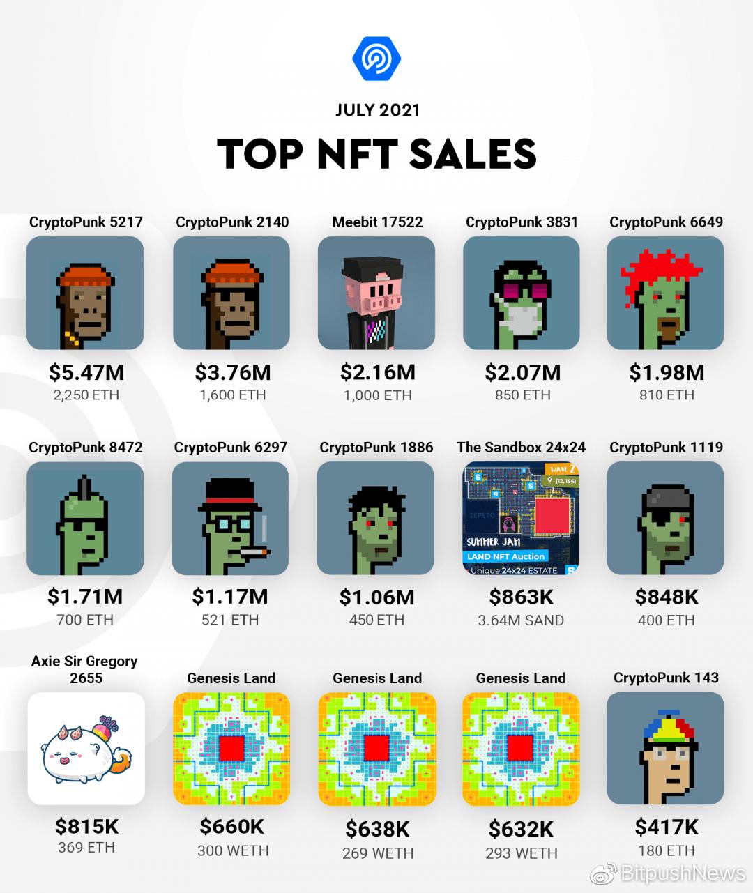 行为艺术家推出全新NFT代币，搭建年轻一代的桥梁