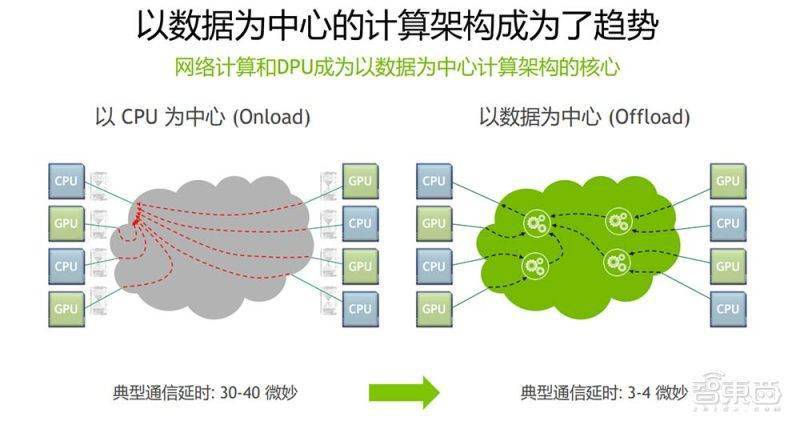 Ethena Labs推出Converge，连接机构金融与DeFi的新区块链桥梁