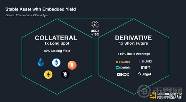 Ethena Labs推出Converge，连接机构金融和DeFi的崭新区块链