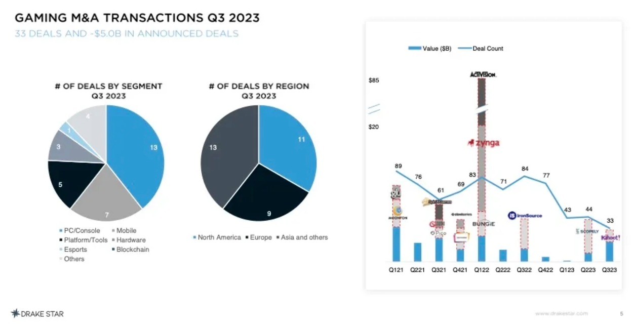 Immutable报告亏损5000万美元后展望2024年前景改善，区块链游戏行业的希望与挑战