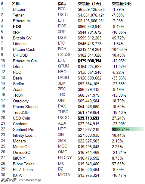 比特币在波动市场中的韧性，最低价格后的96000美元回升
