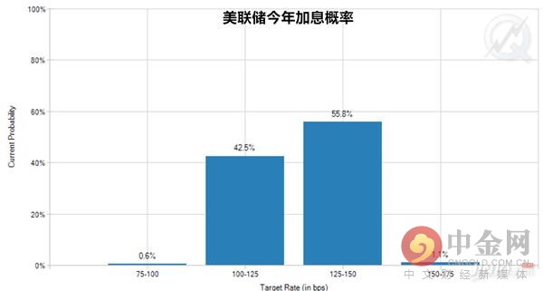 美联储决策背后的比特币上涨趋势与原因探究