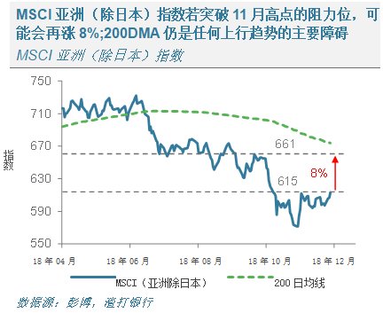 渣打银行预测，BNB到2025年将增长一倍以上