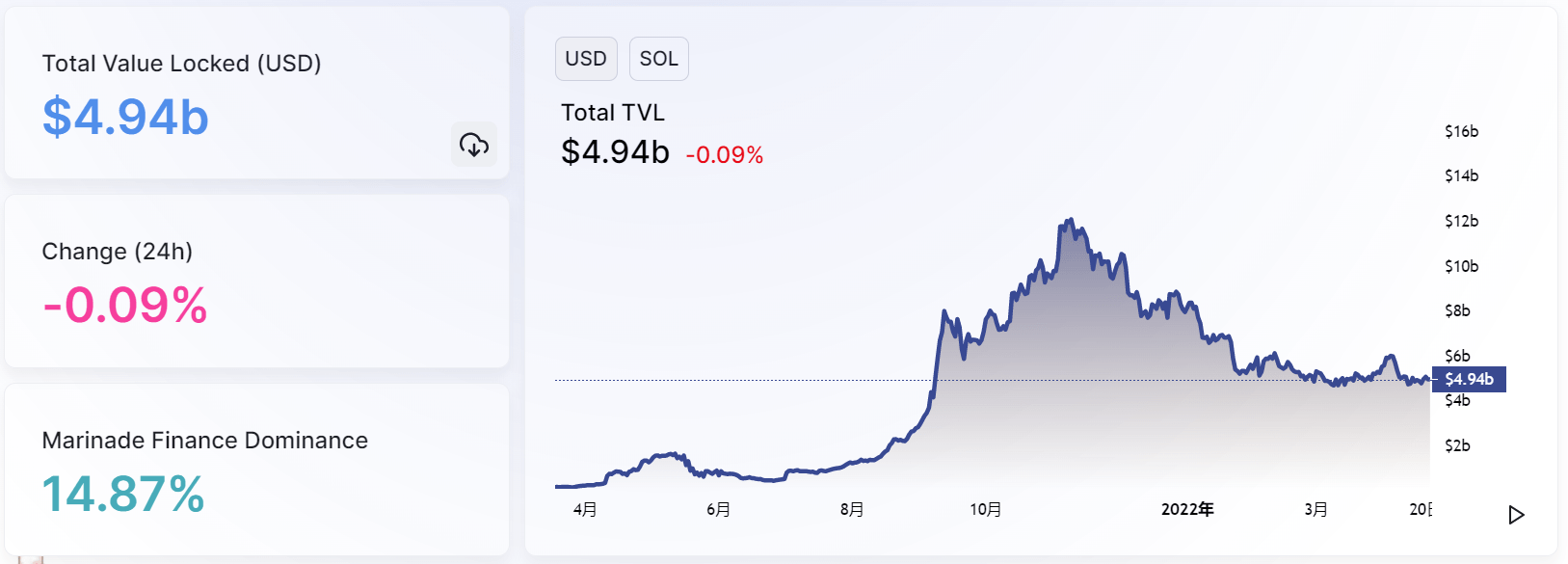 DeFi Dev Corp计划以2400万美元收购Solana，股票继续飙升