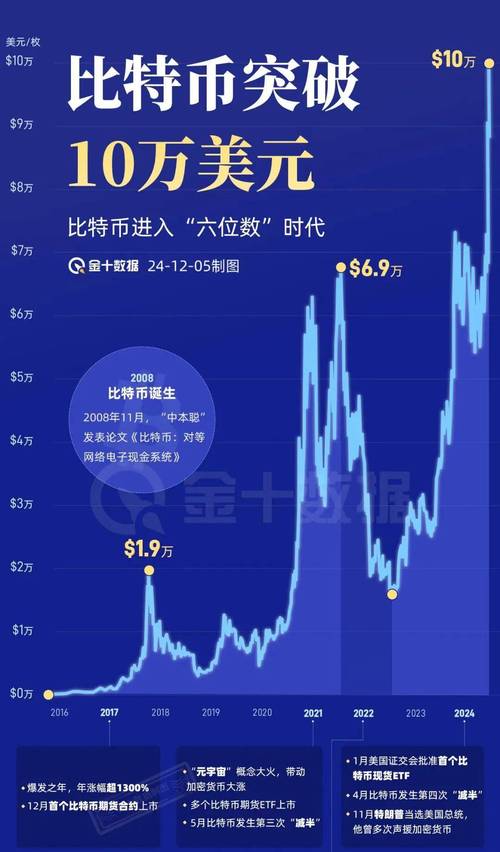 比特币最新动态，市场波动与未来展望——预测比特币价格在2025年创新高