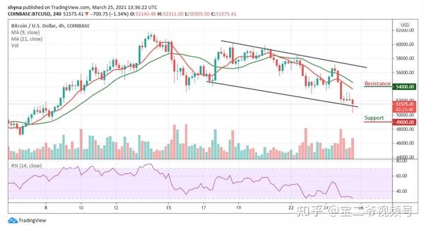 比特币跌至93.5万美元，短暂的波动与未来的展望——数据仍支持比特币价格在2025年创下新高