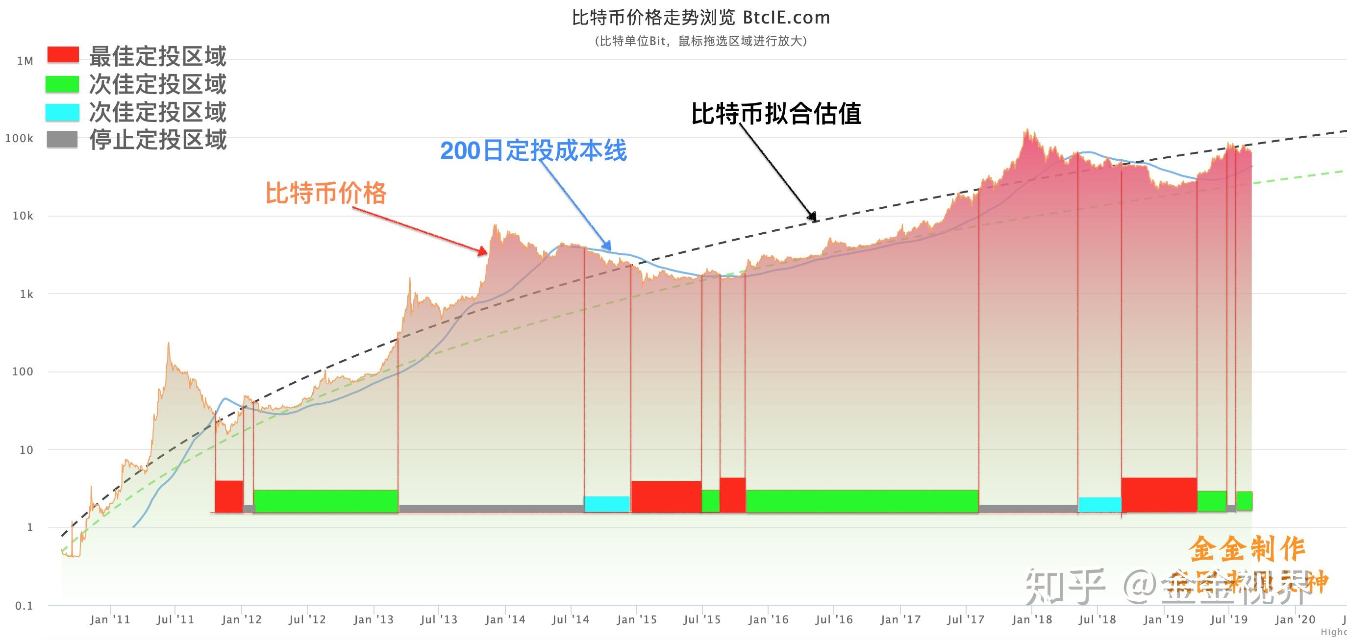 比特币决策点临近，深度关注价格水平变化