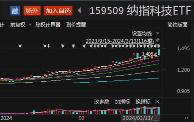 月球即将到来，XRP展现最强现货溢价，与70%涨势同步前行