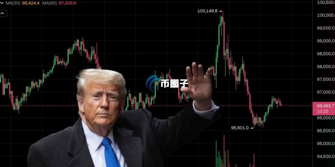 特朗普要求降息以应对美国就业市场好转，比特币创下10周新高，货币政策的双刃剑效应
