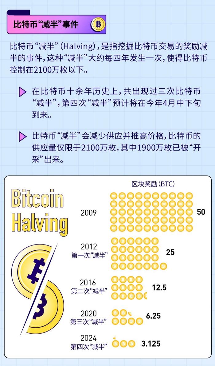 比特币主导地位变得“超买”，另类币季节临近