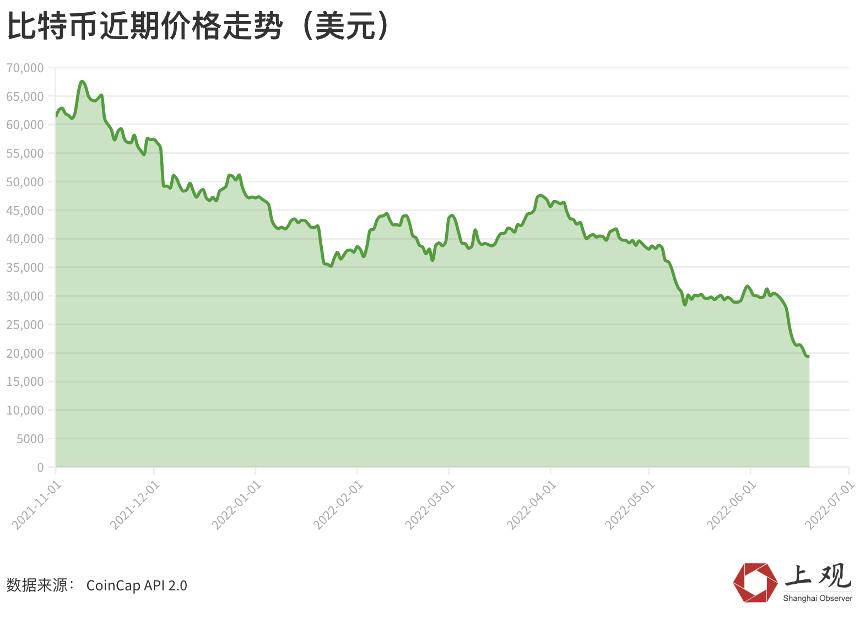 比特币主导地位变得“超买”，另类币季节临近
