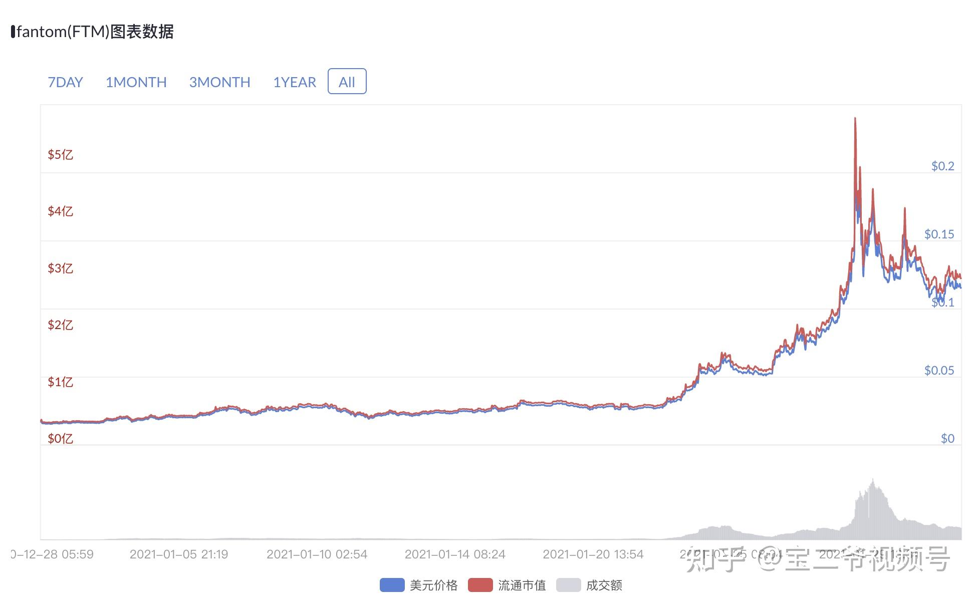 Letts通过“免费”第2层桥吸引以太坊用户
