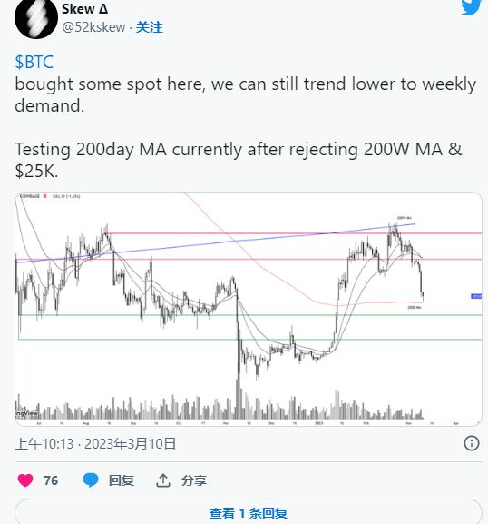 以太坊一个月内反弹95%--这是10，000美元周期的开始还是只是技术挤压？