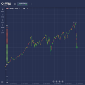 加密牛市暂停运行，因为交易员消化了最新的通胀数据