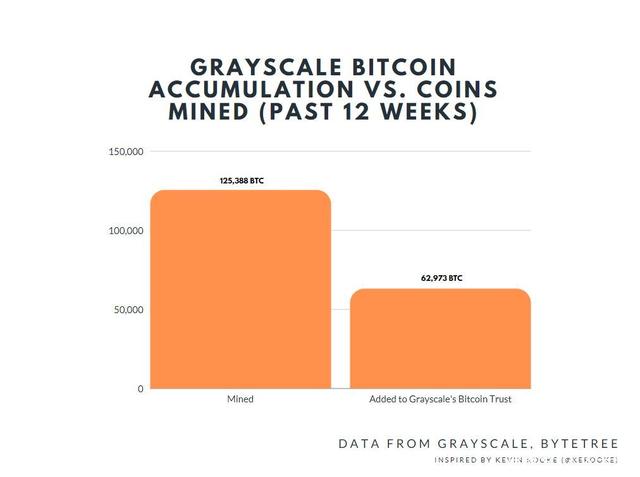 OKX在比特币创历史新高11.1万美元后推出xBTC